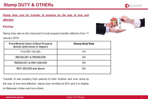 The stamp duty rate will depend on factors such as the value of the property, if it is your primary residence and your residency status. Review Budget 2020 Stamp Duty & Real Property Gain Tax ...