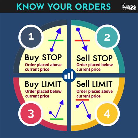 Tastyworks is giving away 100 shares of stock. Types of Buy/Sell Orders You Do in the Fx Market # ...