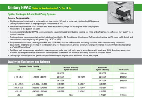 Nyseg Electric Heat Pump Rebates