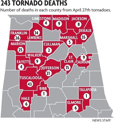 Alabamas April 27 Tornado Death Toll Includes Some Unconventional