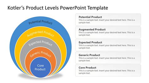 Kotler Product Levels Powerpoint Template Slidemodel