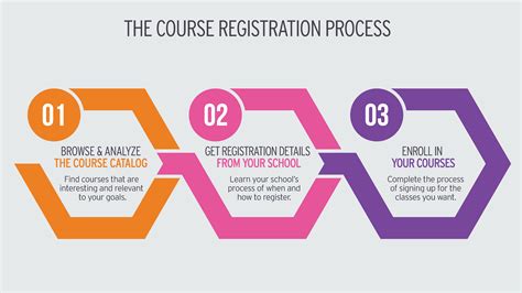 Course Registration Tutorial Sophia Learning