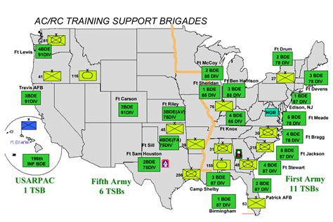 Training Support Brigades