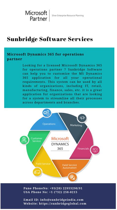 microsoft dynamics 365 for sales solutions partner Dakota | Microsoft dynamics, Microsoft 