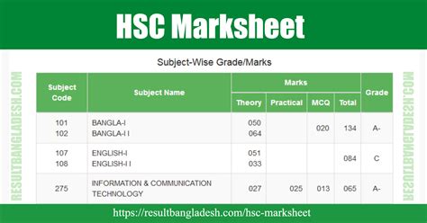 Hsc Marksheet 2023 With Number নম্বরসহ এইচএসসি মার্কশীট