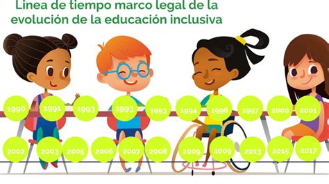 Linea De Tiempo Marco Legal De La Evolución De La Educación Inclusiva