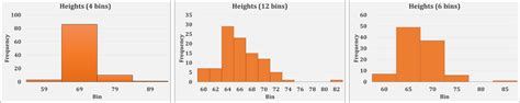 Home > data science > bar chart vs histogram: Histograms