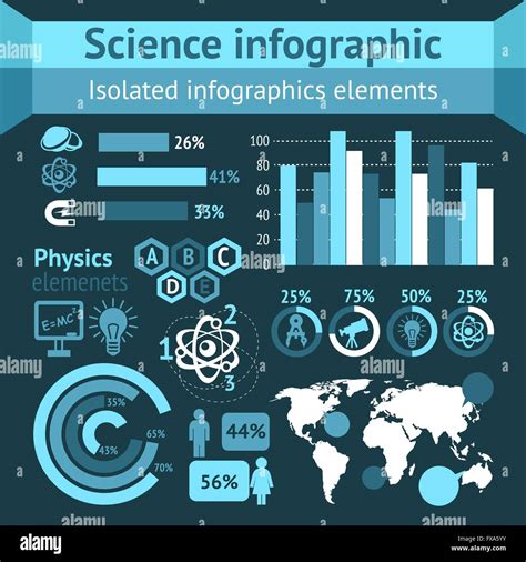 Physics Science Infographics Stock Vector Image And Art Alamy
