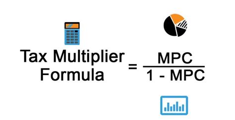 Tax Multiplier Formula Calculator Examples With Excel Template