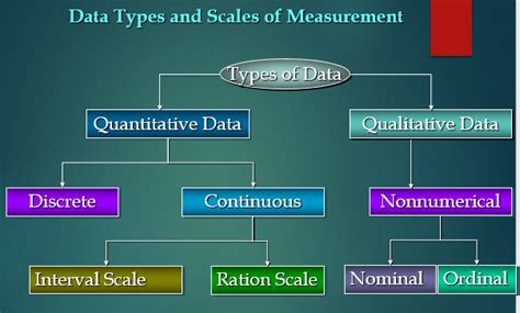 A data class is group of data which is related by some user defined property. Data Types and Scales of Measurements in Statistics | T/DG ...