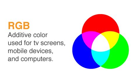 Cmyk Pantone Rgb And Hex Color Models On The Dot Our Blog Delzer