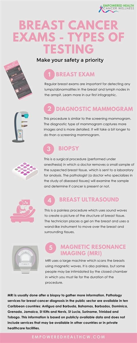 Breast Cancer Awareness Month Everything You Need To Know