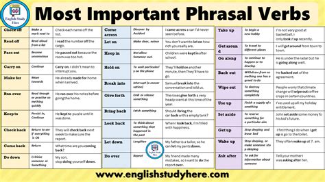 Most Important Phrasal Verbs Definitions And Example Sentences English