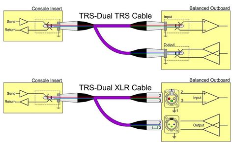 A Comprehensive Guide To Balanced Xlr Wiring Diagrams