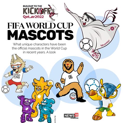 Fifa World Cup Mascots From Zakumi To Laeeb News18
