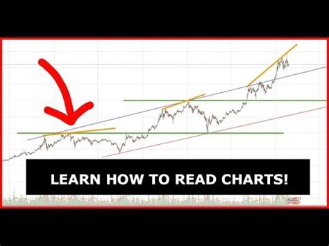 This new skill will help you not only track the price of your favorite coin, but the crypto candlestick charts will actually tell you a lot about the trend of the market as well. How To Read Charts - Technical Analysis For Cryptocurrency ...