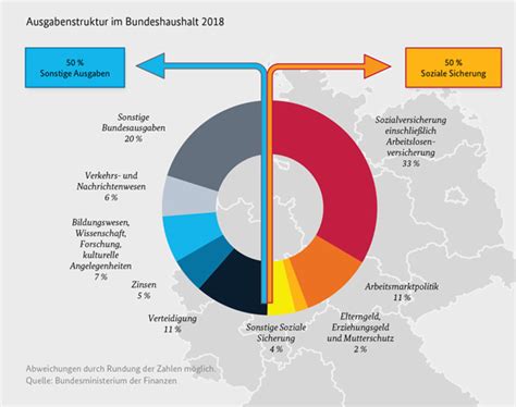 Bmf Monatsbericht August 2018