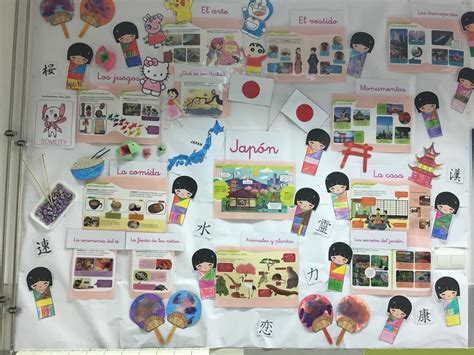 Juegos olimpicos patinaje artistico 2014 equipos resultados de japon.masculino individual (13 y 14 de febrero) oro yuzuru hanyu japón 280,09 pts.patrick chan plata canadá 275,62 pts.denis ten. PROYECTO JAPÓN INFANTIL 4 AÑOS | CPR TAXARA (Venta Nueva ...