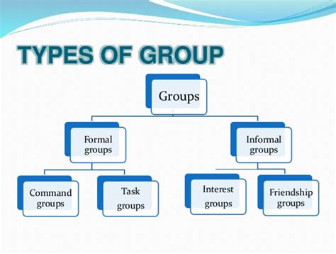 Group Dynamics Group Dynamics Organization Behavior