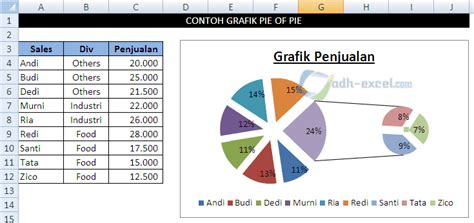 Cara Membuat Grafik Pie Of Pie Dalam Excel Adh Excelcom Tutorial
