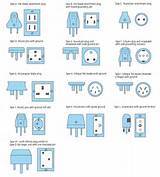 Photos of Electrical Plugs Online