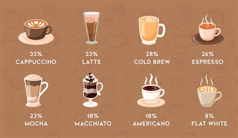 41 Surprising Coffee Statistics And Facts Of 2023 That Will Blow Your Mind
