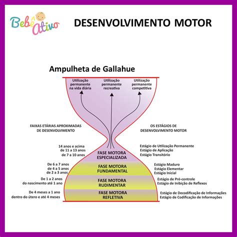 Mapa Mental Fases Do Desenvolvimento Motor Infantil Artofit