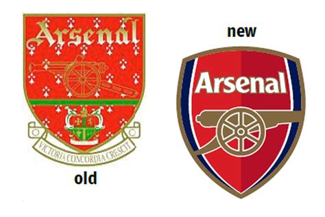 History Of All Logos All Arsenal Logos