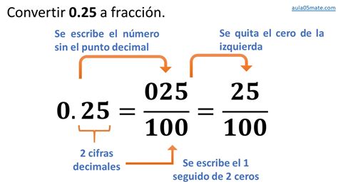 De Número Decimal A Fracción Decimal Aula05mate