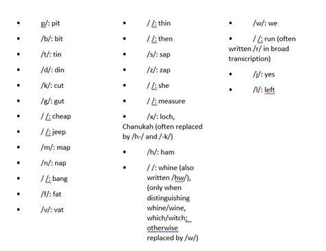 English 4 Your Brain Pronunciation Consonants And Vowels