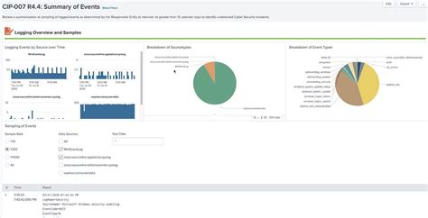 Nerc Cip Dashboards And Configuration Ot Security Add On For Splunk