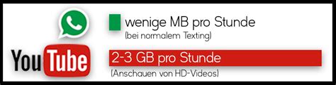 14,99 €/mon darüber telefonierst du von zuhause unbegrenzt ins deutsche festnetz. Internet Flatrate Zuhause Vergleich