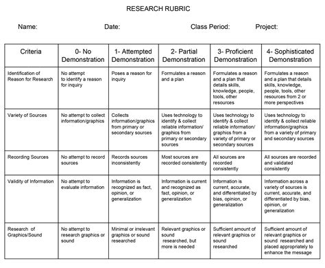 Not only is this tool useful for teachers, it is helpful for students as well. Research Rubric - K Clark's Classes