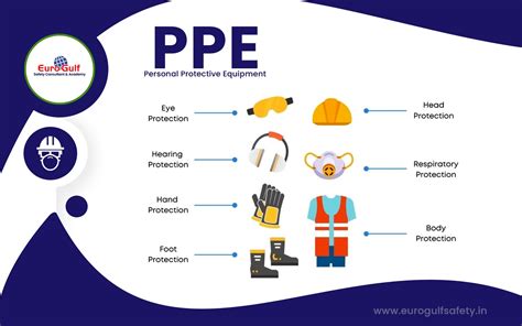 Why Personal Protective Equipment PPE Is Important At Workplace