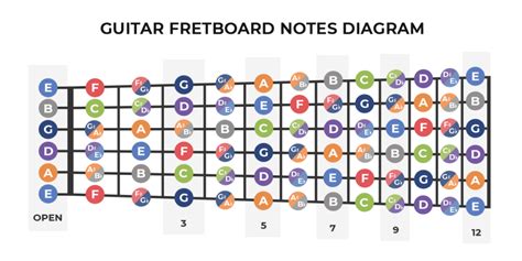 Free Printable Guitar Fretboard Diagram Web Use This Chart To Memorize