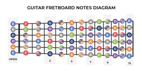 Printable Guitar Fretboard Chart