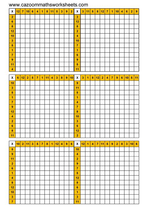 Printable Blank 12x12 Multiplication Chart Ideas 2022