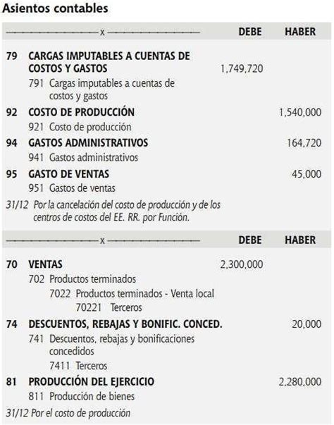 Proceso De Cierre Contable Según El Pcge Vigente Issuu