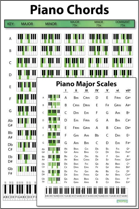 Piano Chord Poster 12x18 And Majorminor Scale Chart 85