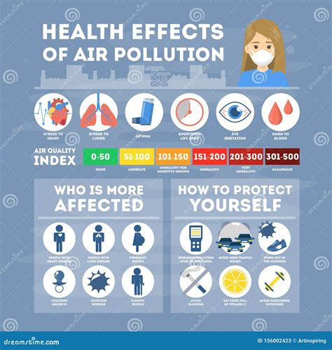 Health Effects Of Air Pollution Infographic Toxic Effects Stock Vector