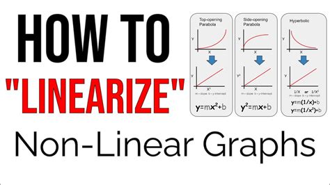 How To Linearize A Non Linear Graph Youtube