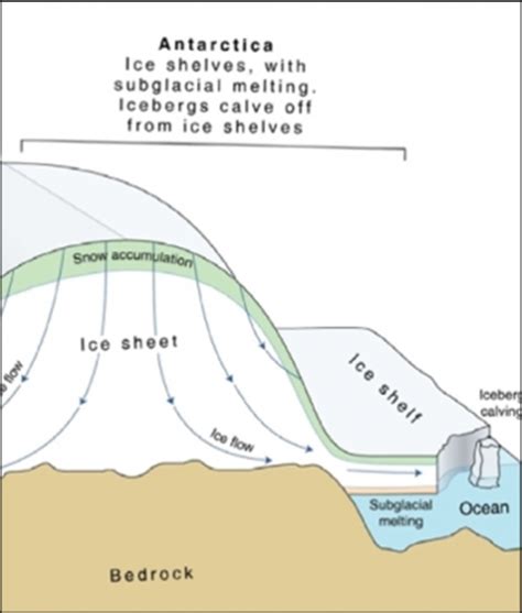 19 November 2014 Ice And Glaciers Polartrec
