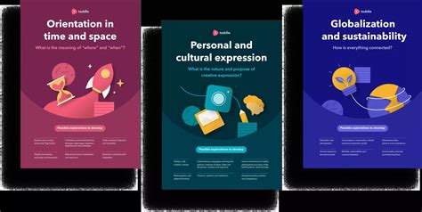 Myp Global Contexts Posters Building Contextual Understanding