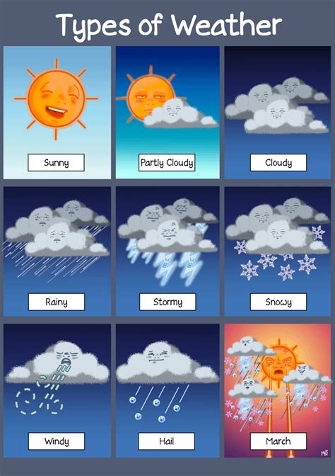 Oc Types Of Weather Rcomics