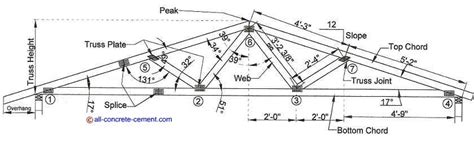 How To Build Roof Trusses Simple Roof Truss Building Roof Trusses