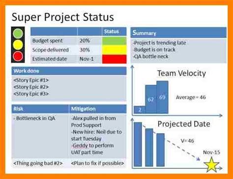 Project Weekly Status Report Template Ppt 2 Professional Templates