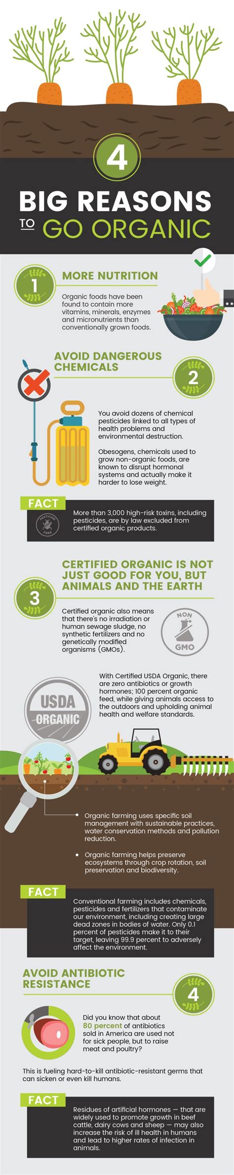 4 Big Reasons To Go Usda Organic Organic Recipes Usda Organic Organic