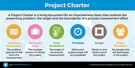 Project Charter Template Infographic And Example