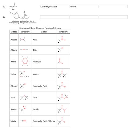 Solved Identify The Functional Groups In The Following
