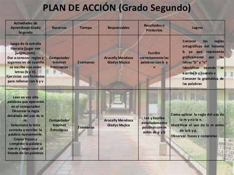Artículo completo en formato pdf. Cartilla Nacho Lee Y Escribe Pdf - skyeymojo
